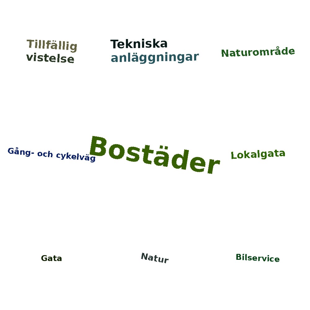 Ordmoln
