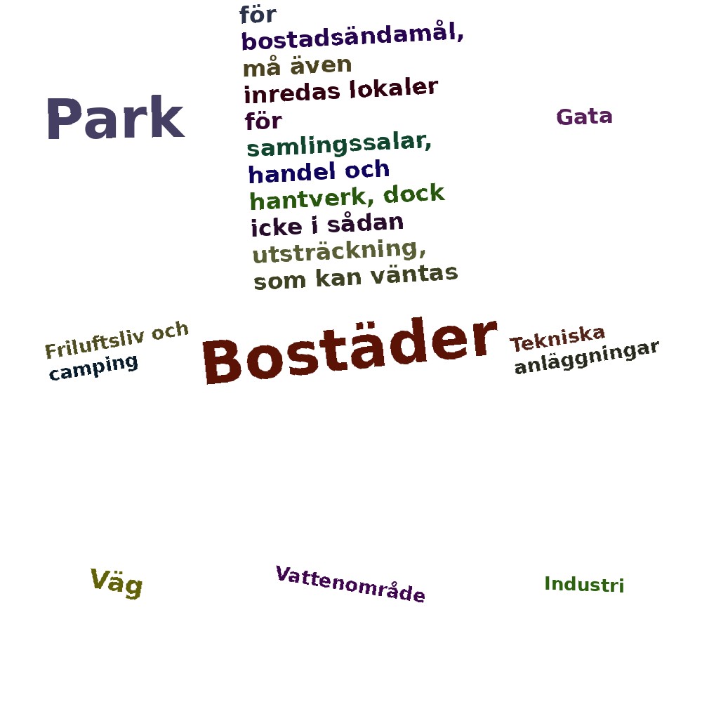 Ordmoln