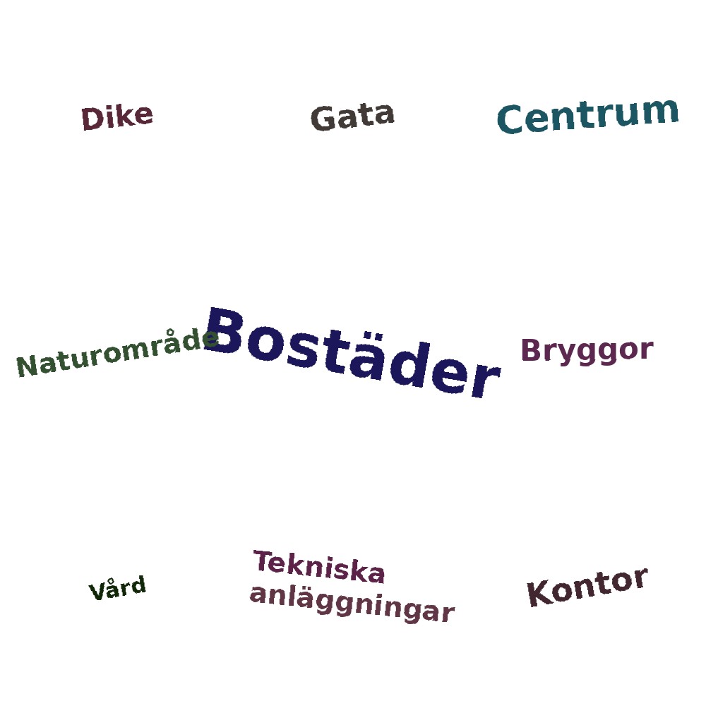 Ordmoln