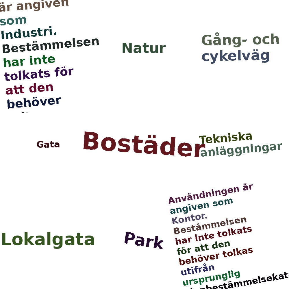 Ordmoln