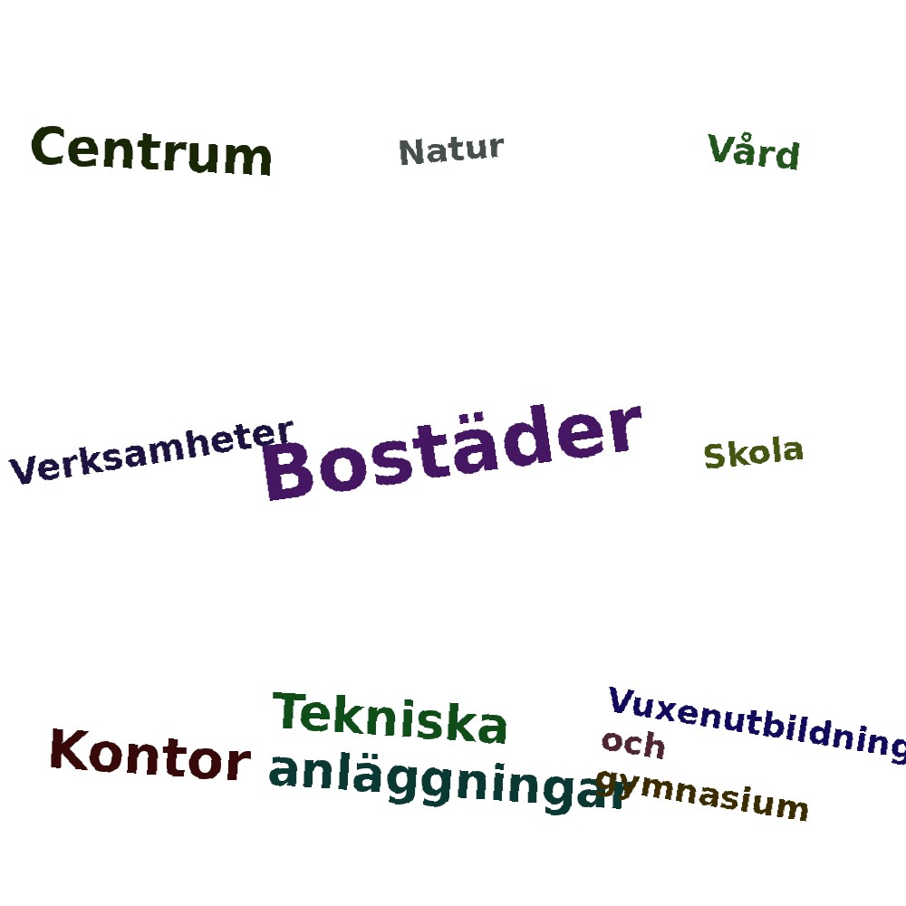 Ordmoln