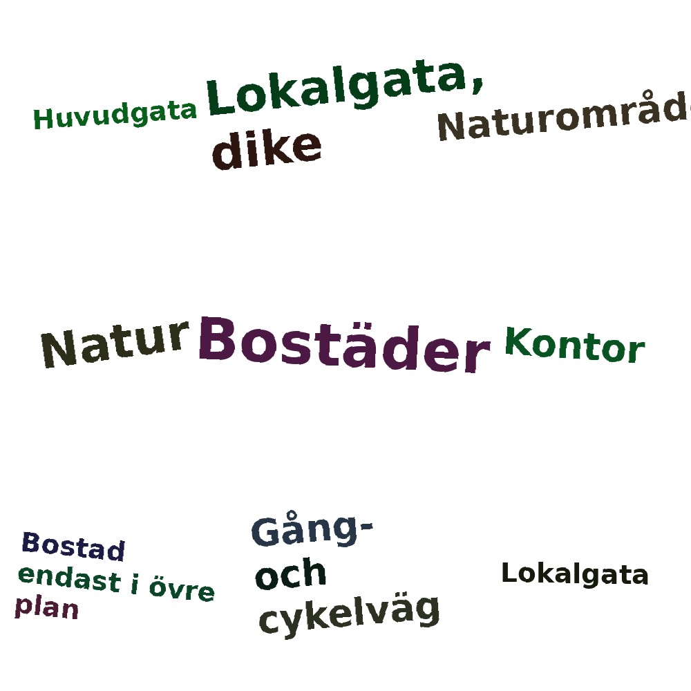 Ordmoln