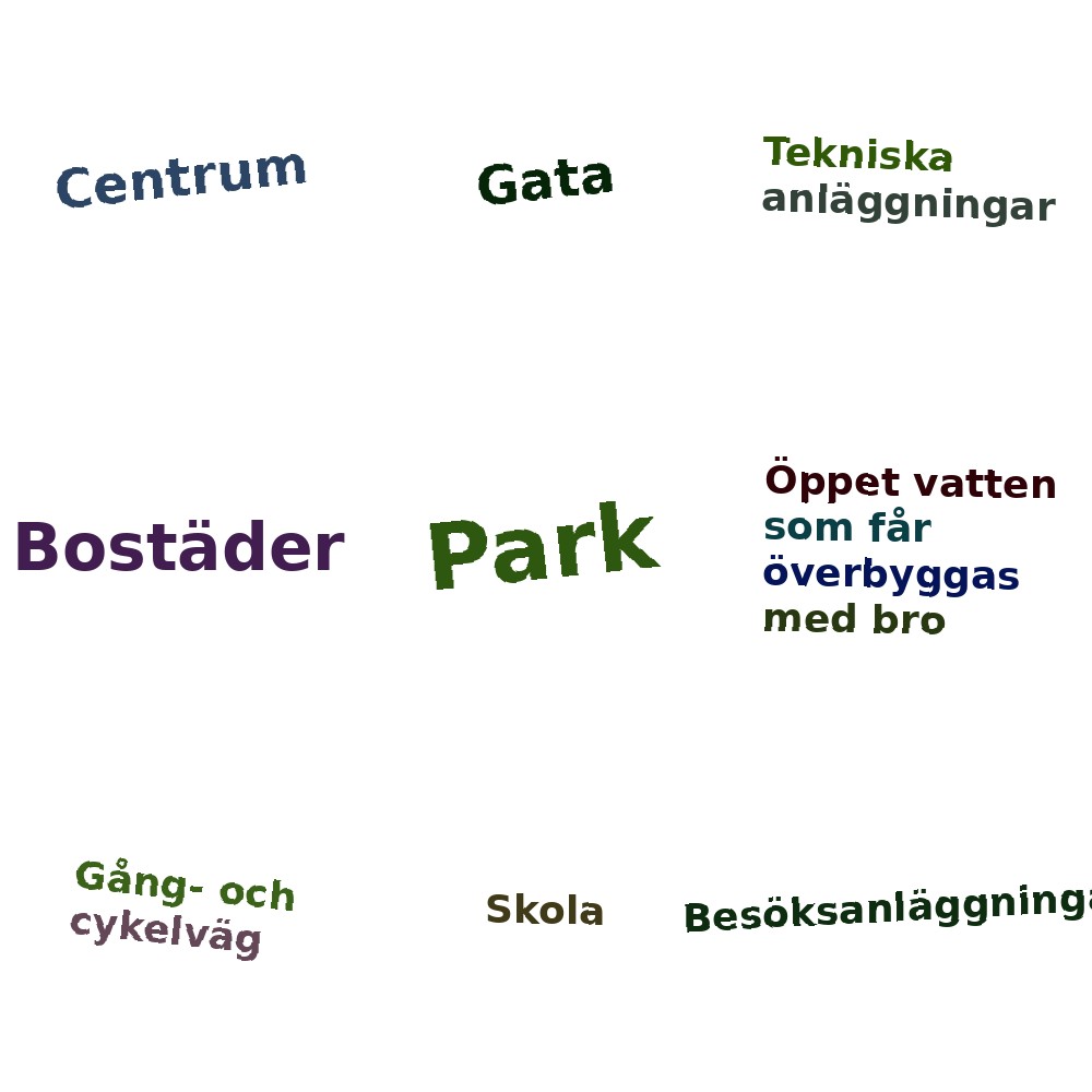 Ordmoln
