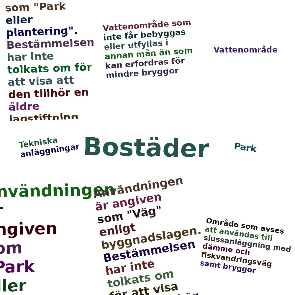 Ordmoln