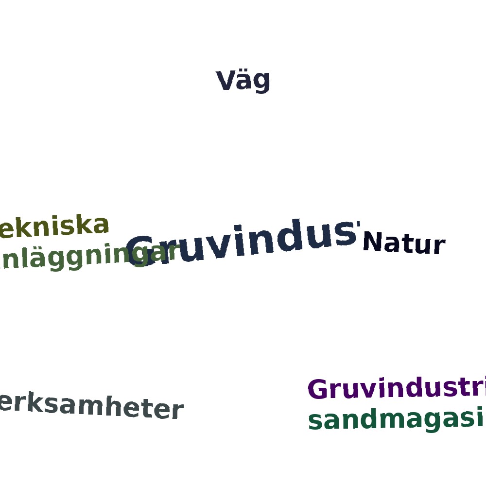 Ordmoln