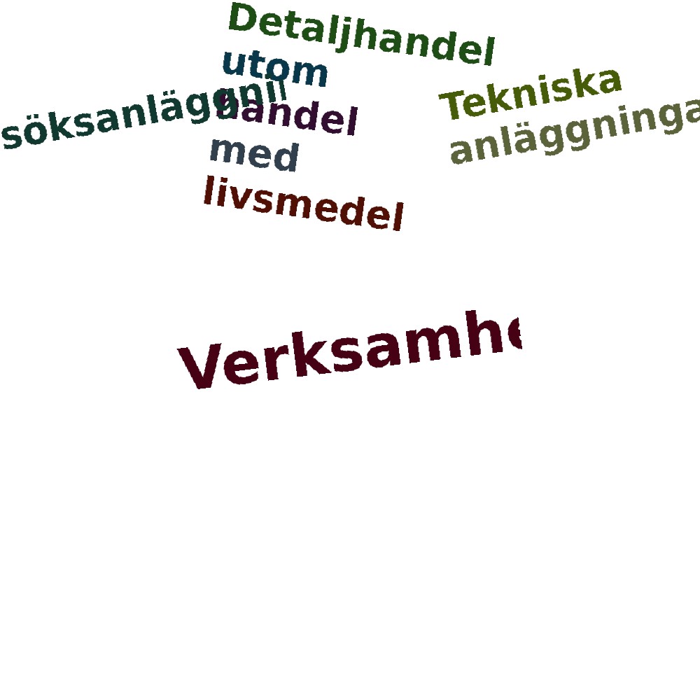 Ordmoln