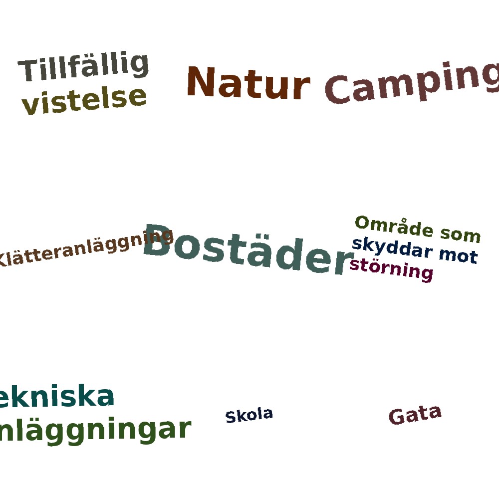 Ordmoln