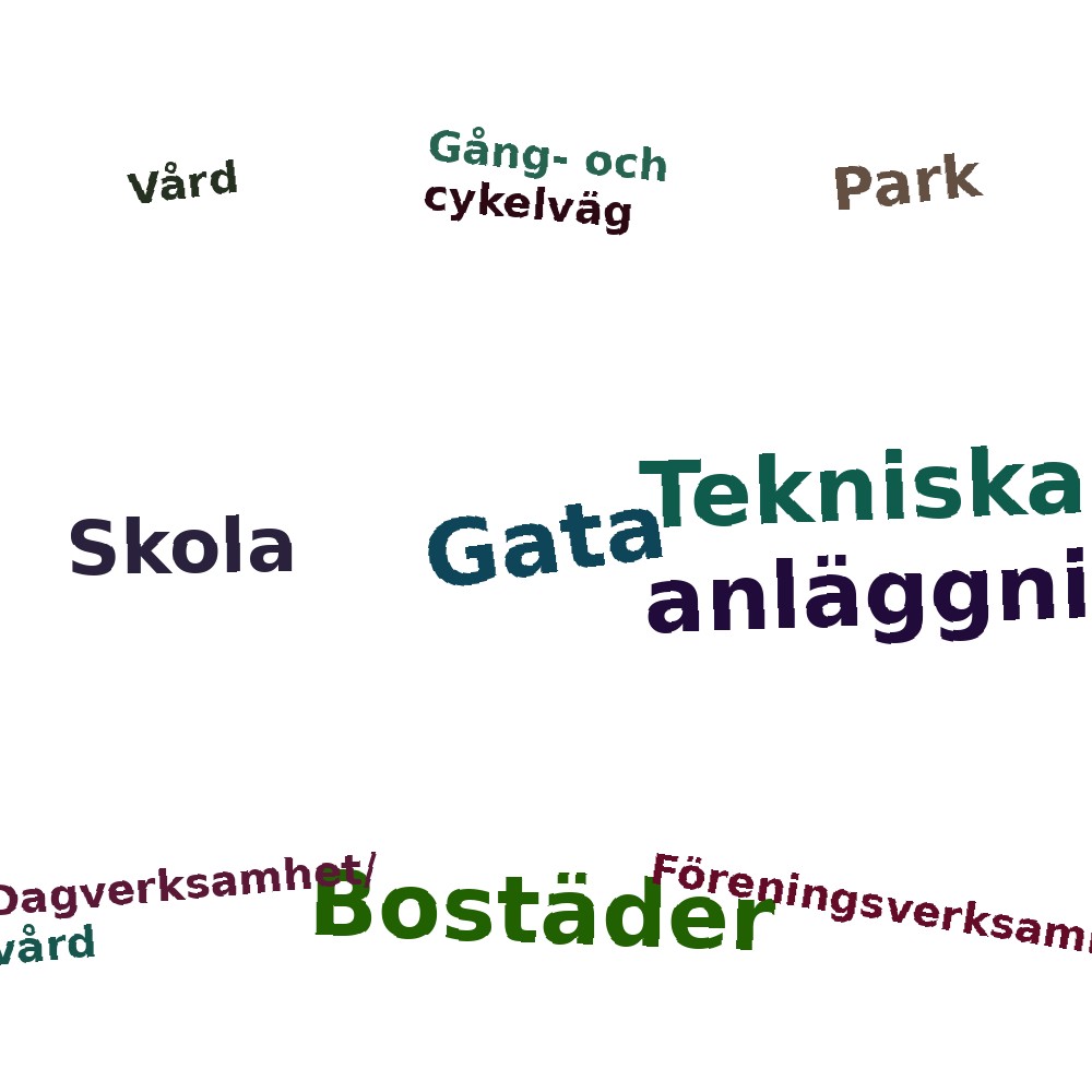 Ordmoln