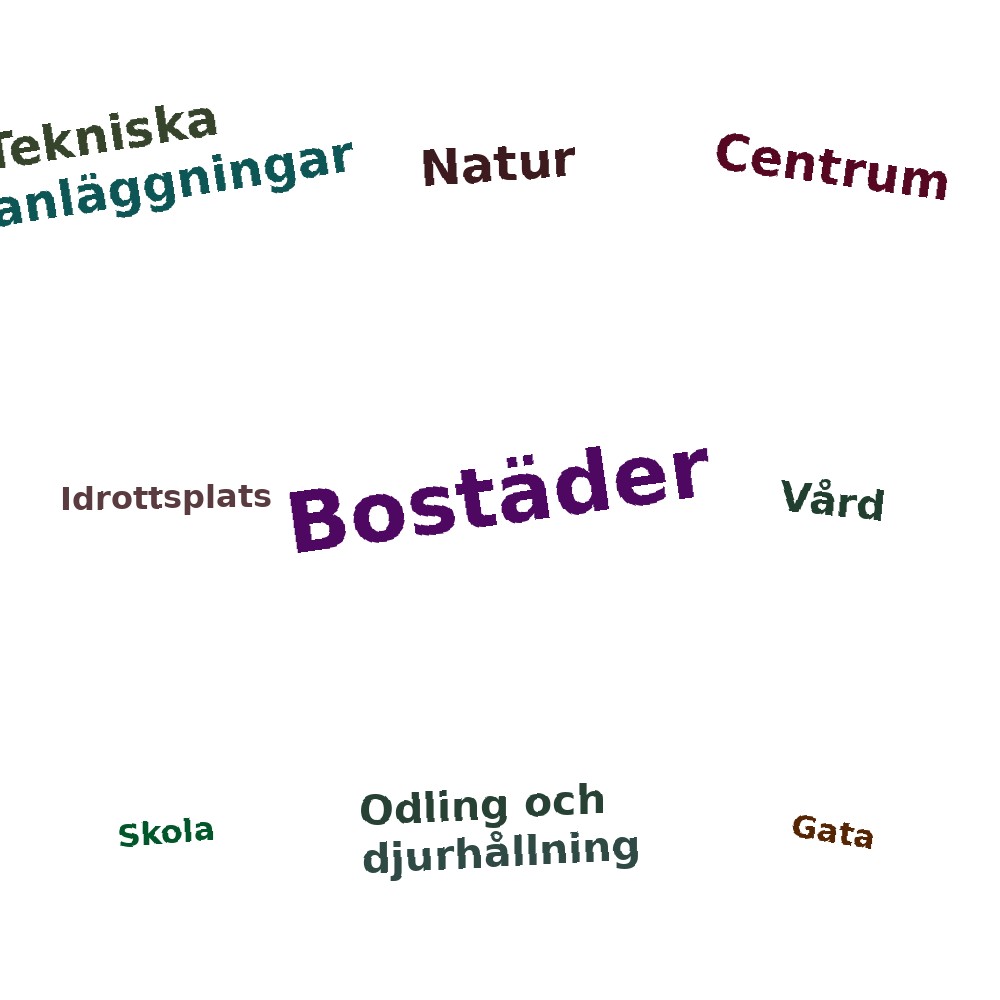 Ordmoln