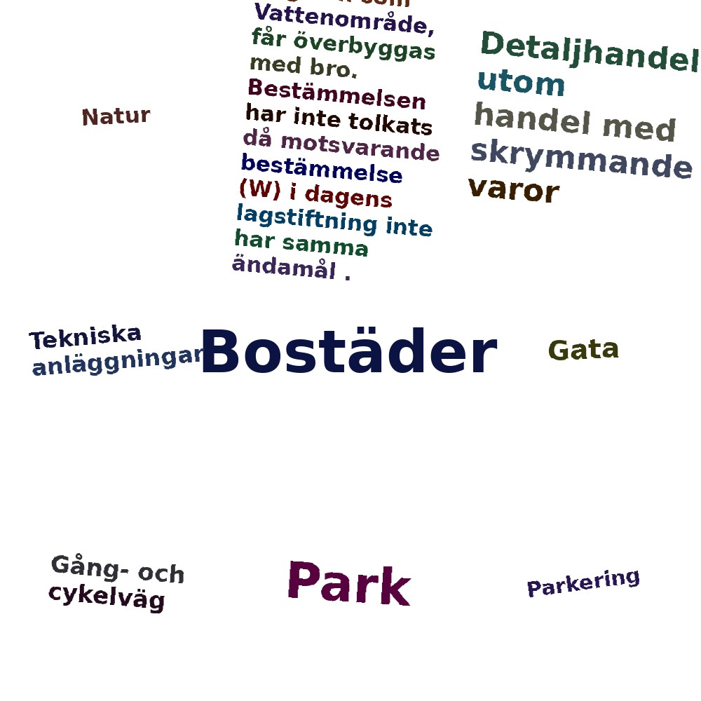 Ordmoln