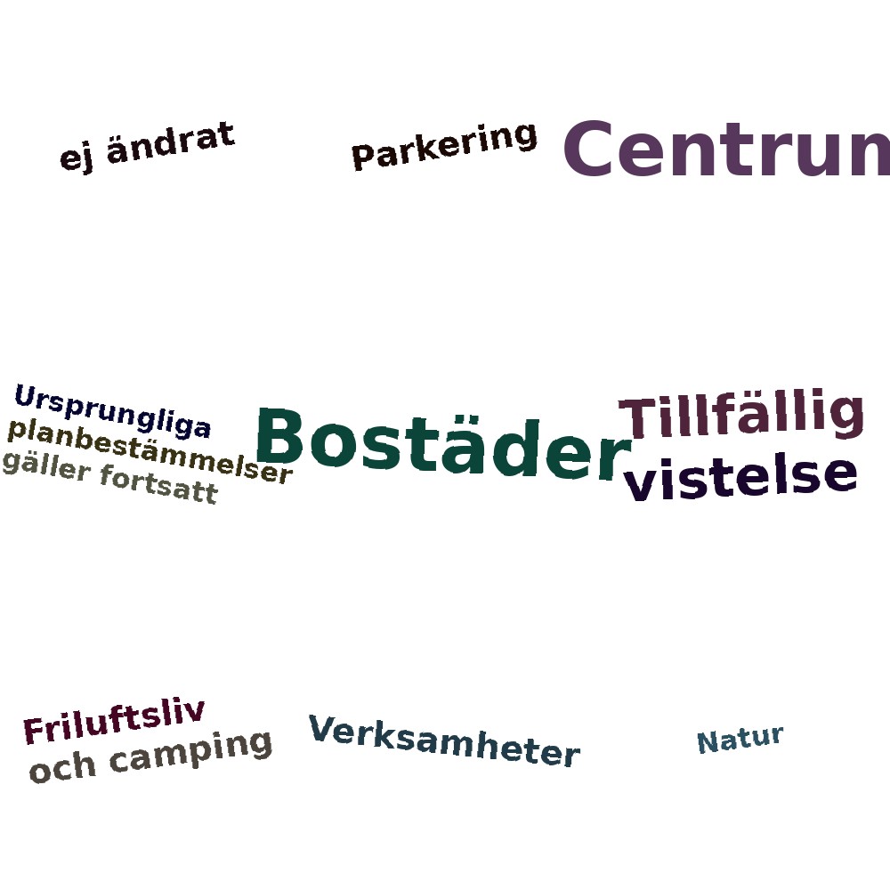 Ordmoln