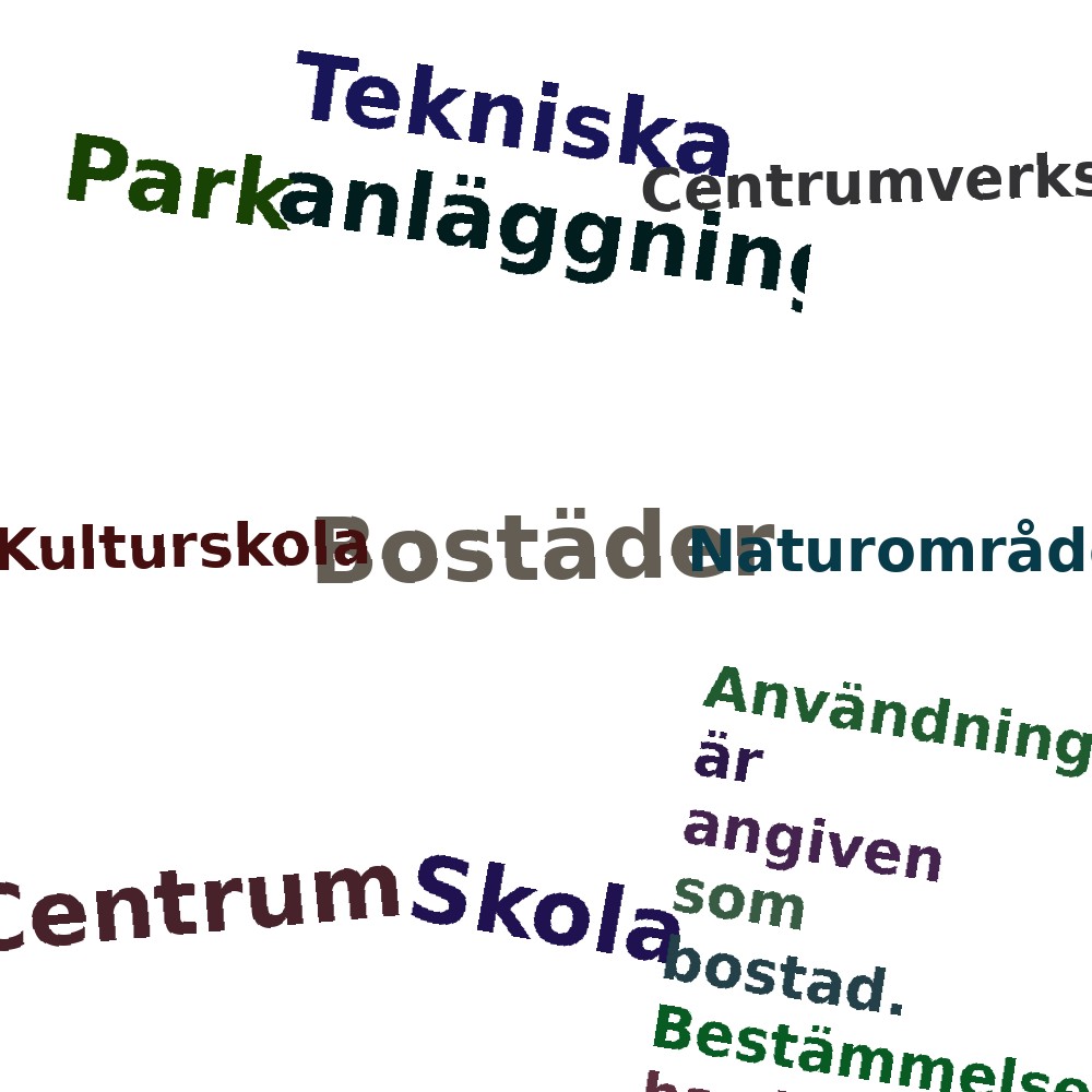 Ordmoln