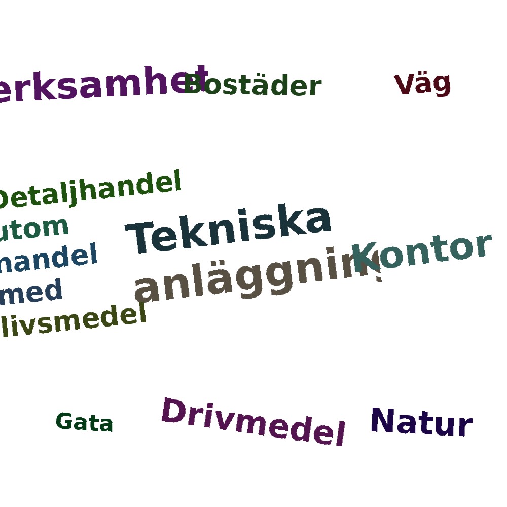 Ordmoln