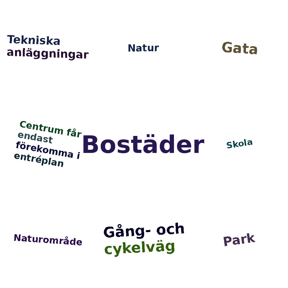 Ordmoln