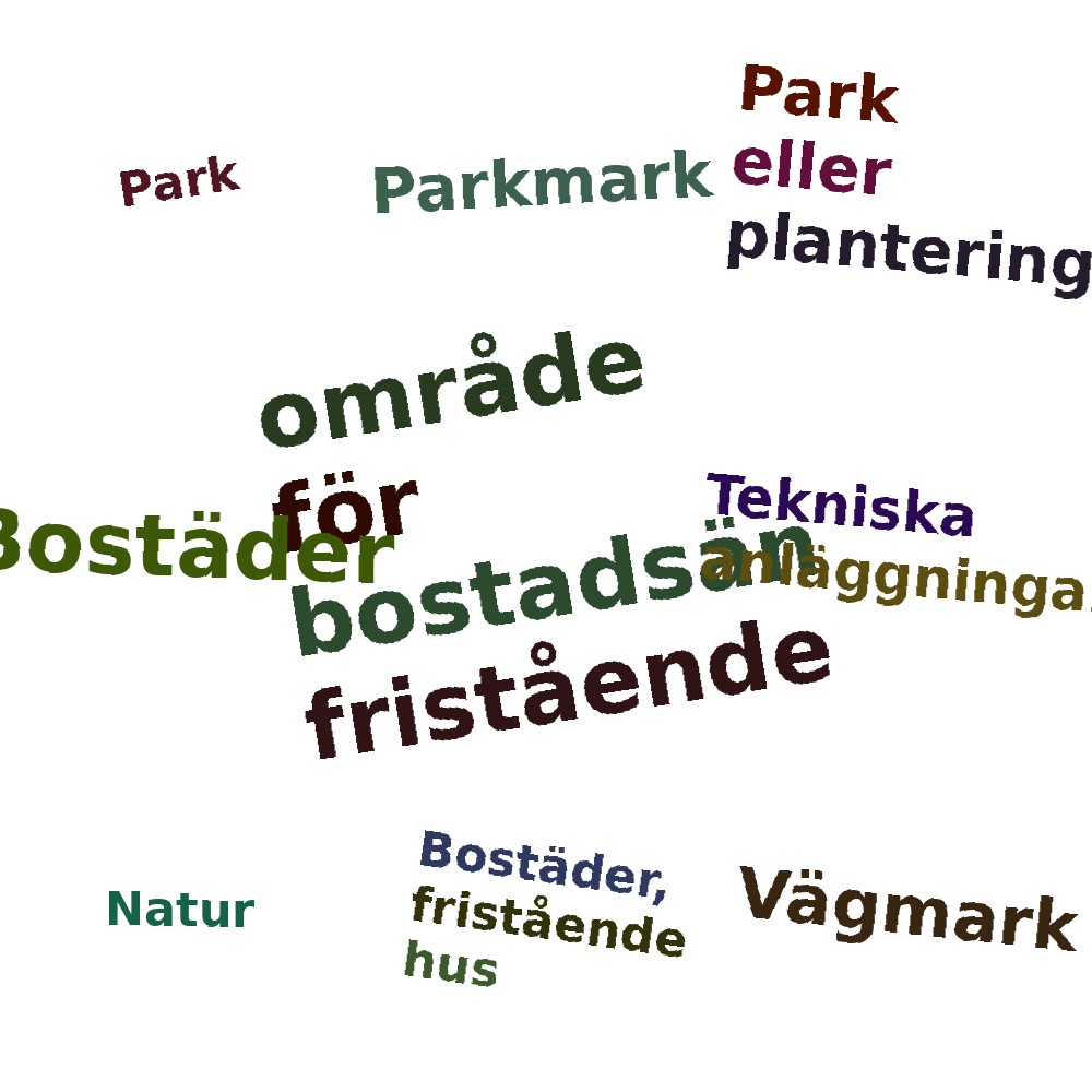 Ordmoln