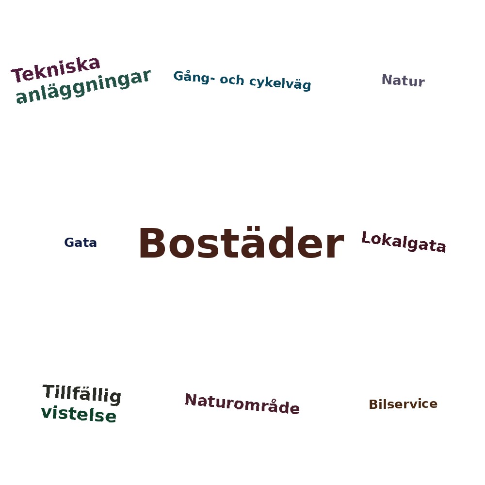 Ordmoln