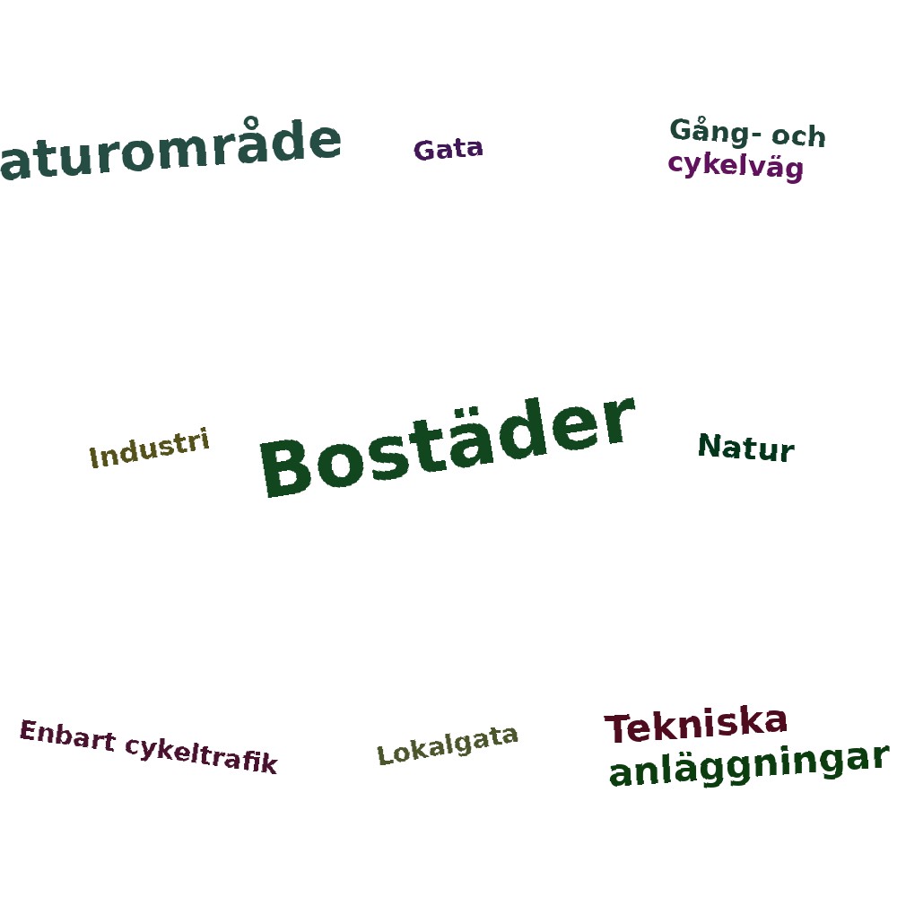 Ordmoln