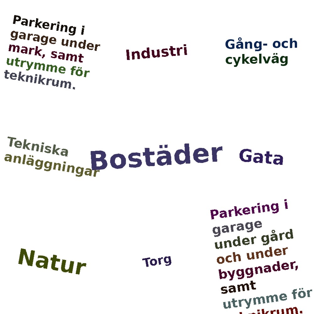 Ordmoln