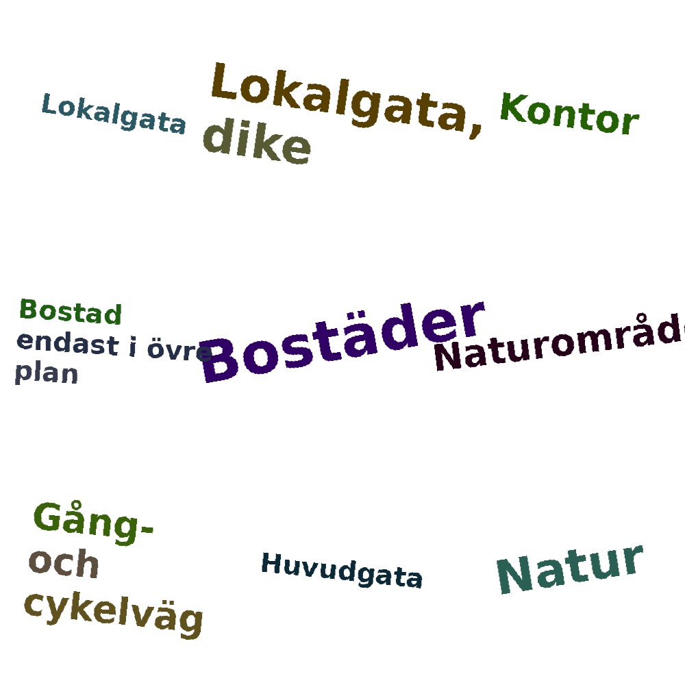 Ordmoln