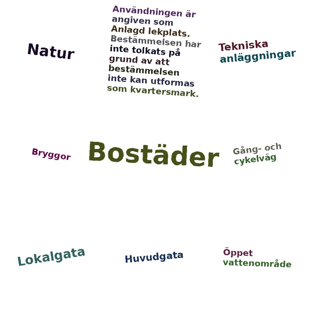 Ordmoln