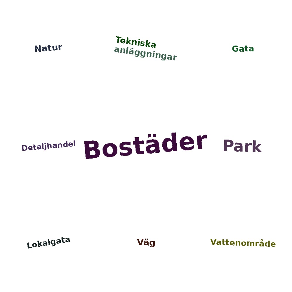 Ordmoln
