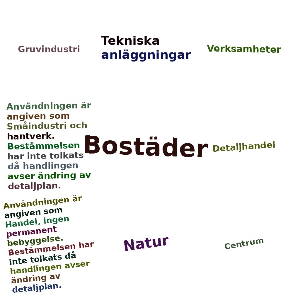 Ordmoln