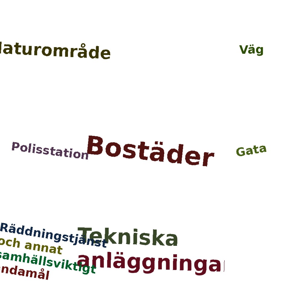 Ordmoln