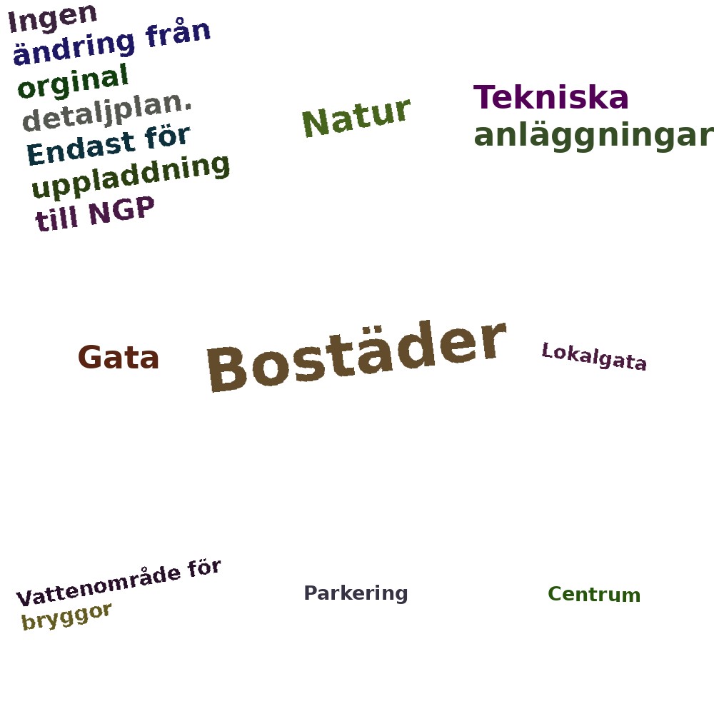 Ordmoln