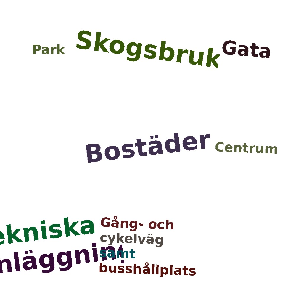 Ordmoln