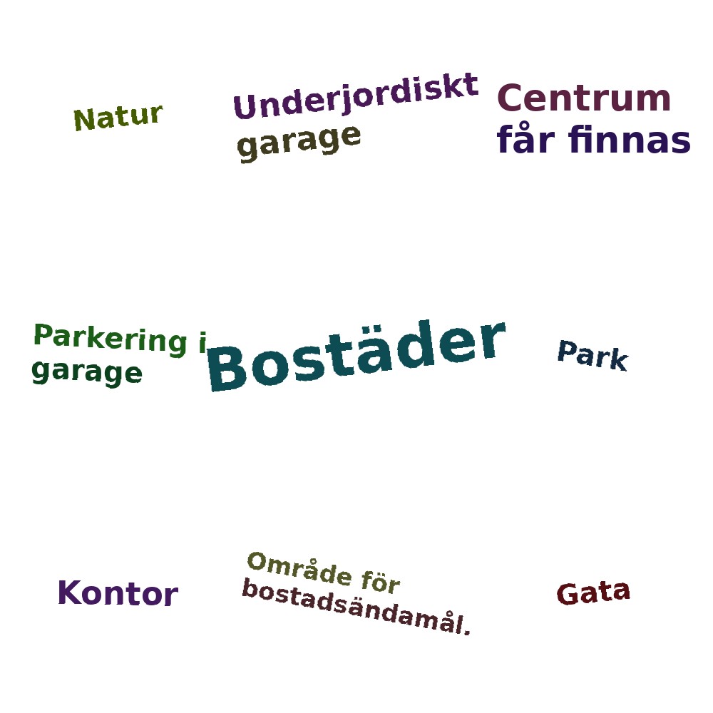 Ordmoln