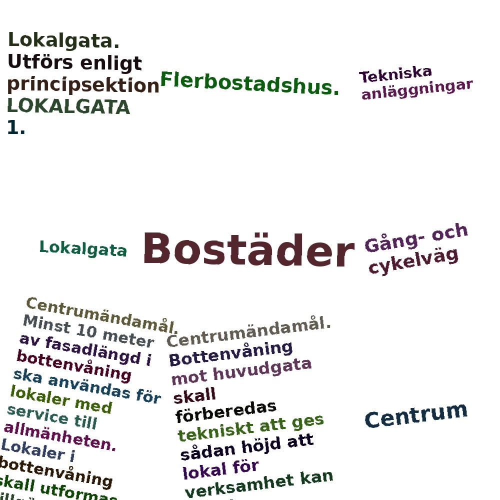 Ordmoln