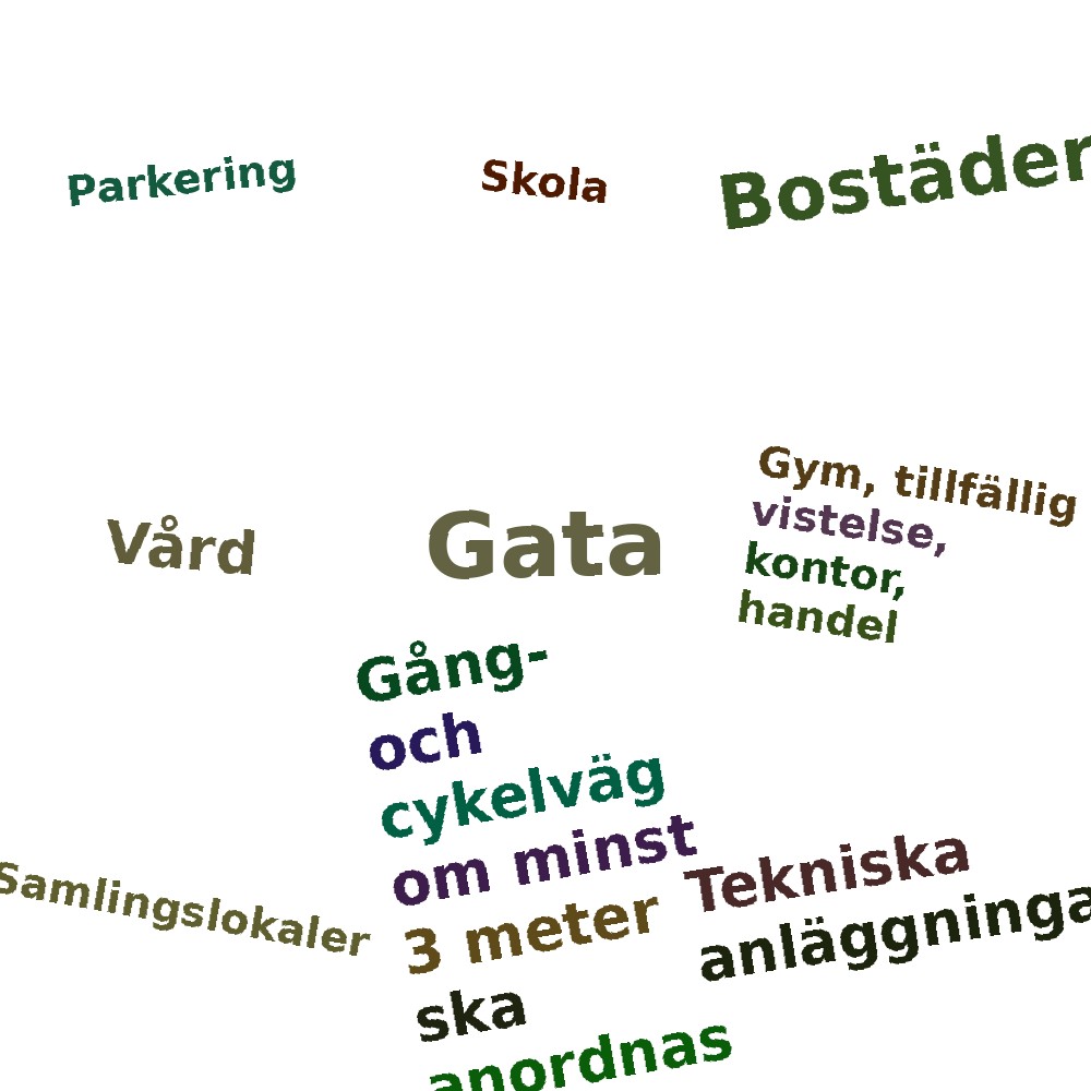 Ordmoln
