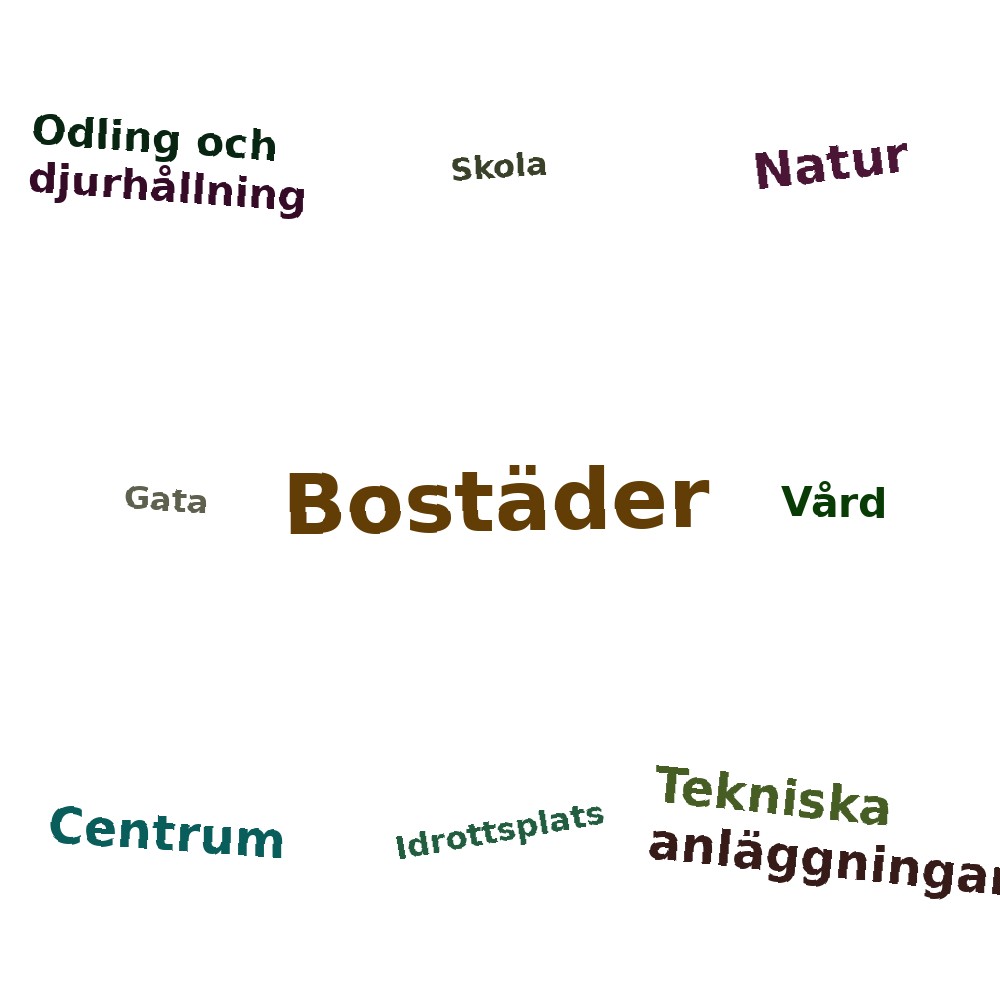 Ordmoln