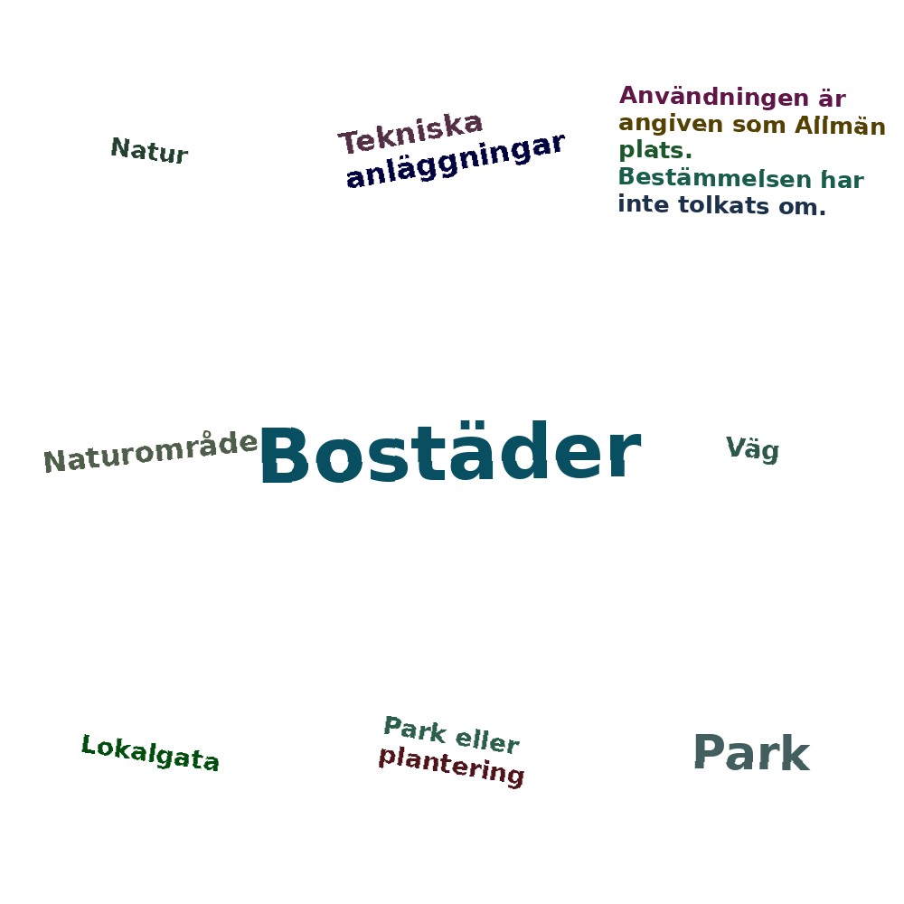 Ordmoln