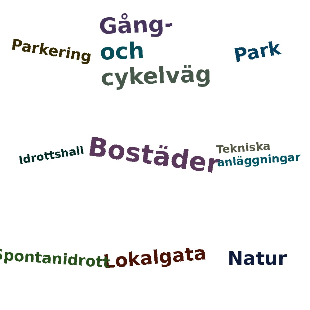 Ordmoln
