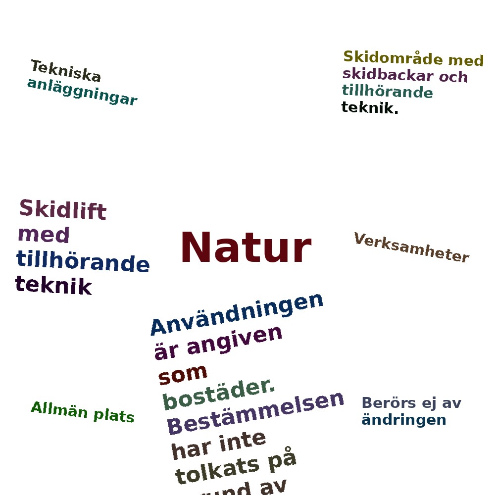 Ordmoln