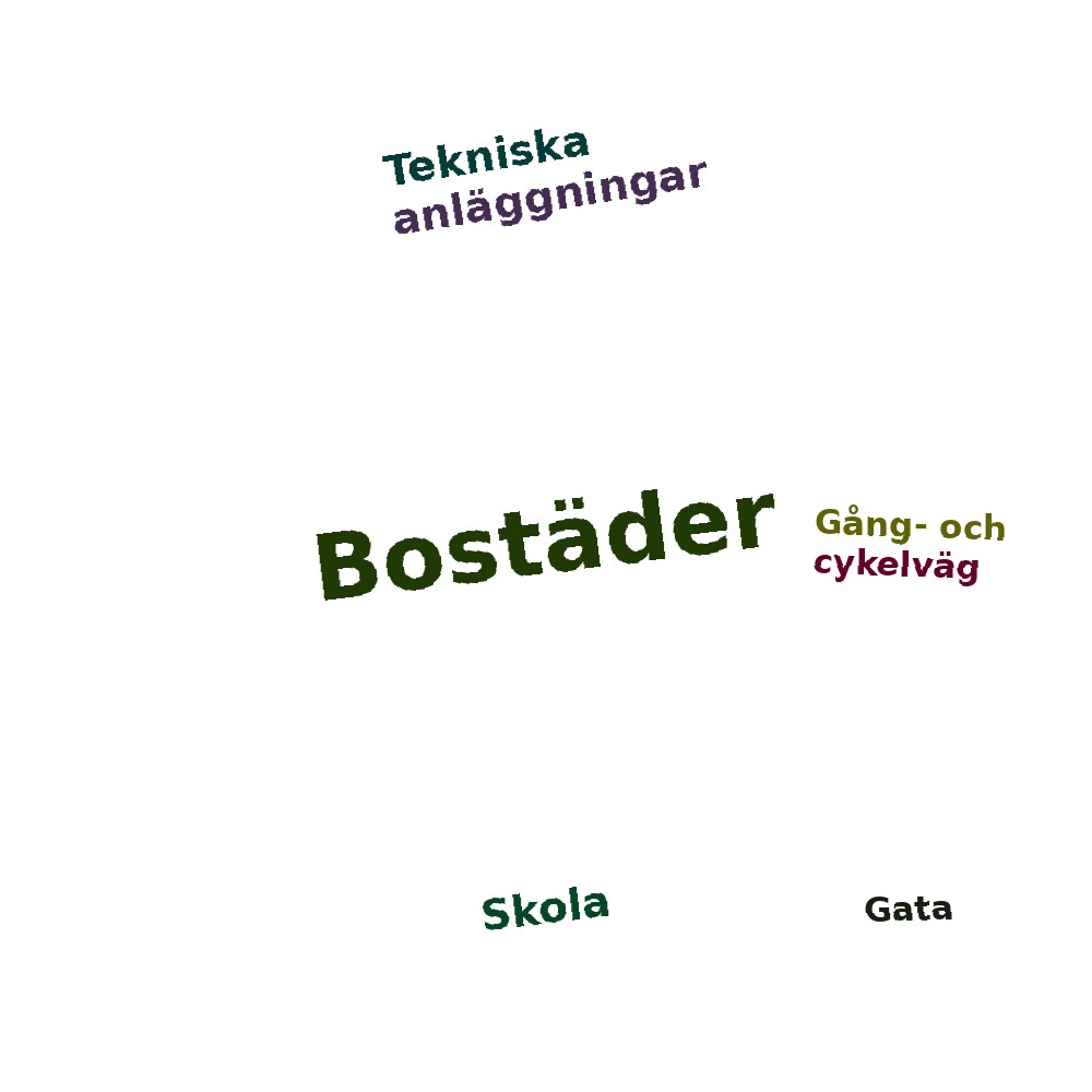 Ordmoln