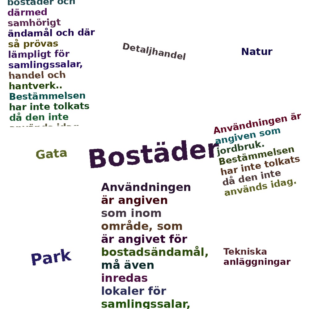 Ordmoln