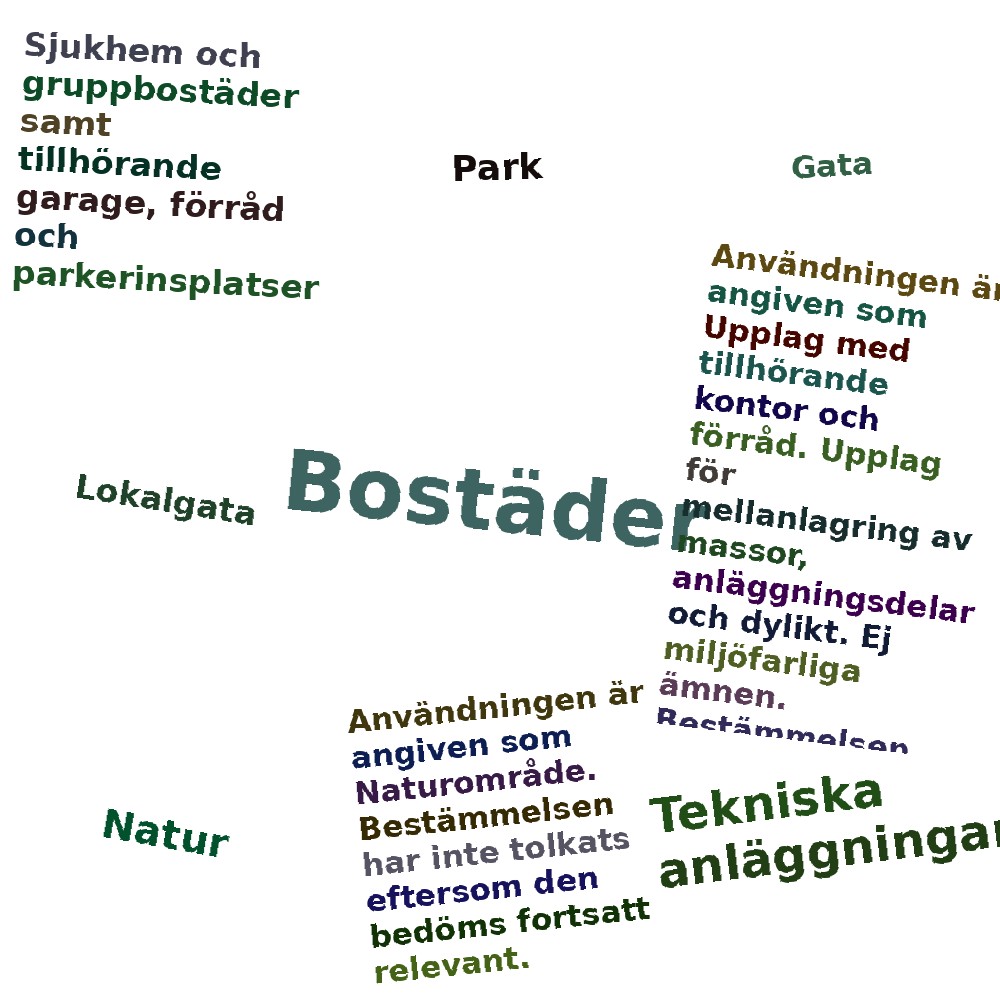 Ordmoln
