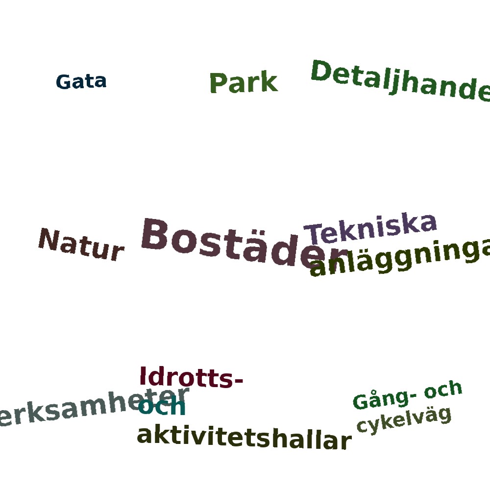 Ordmoln