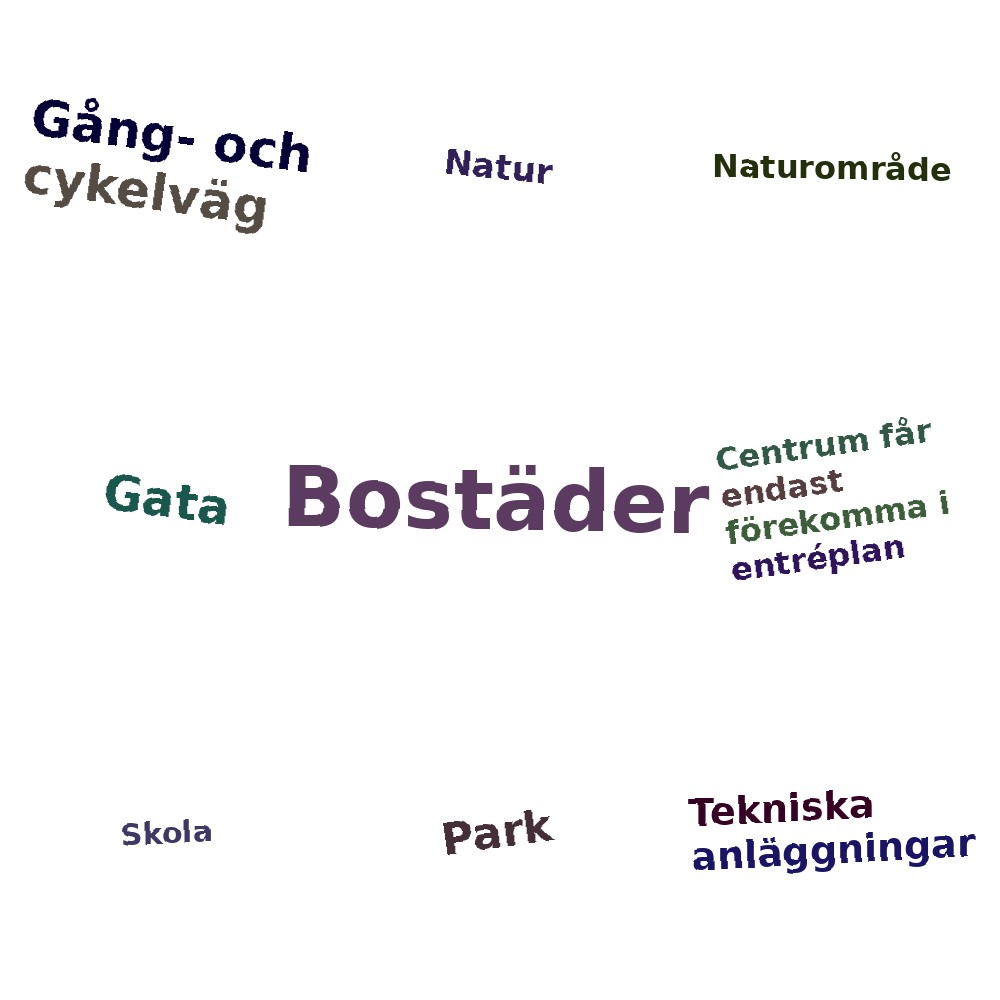Ordmoln