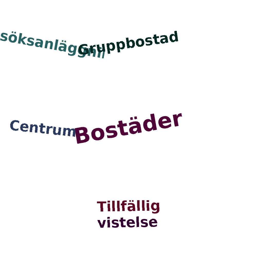 Ordmoln