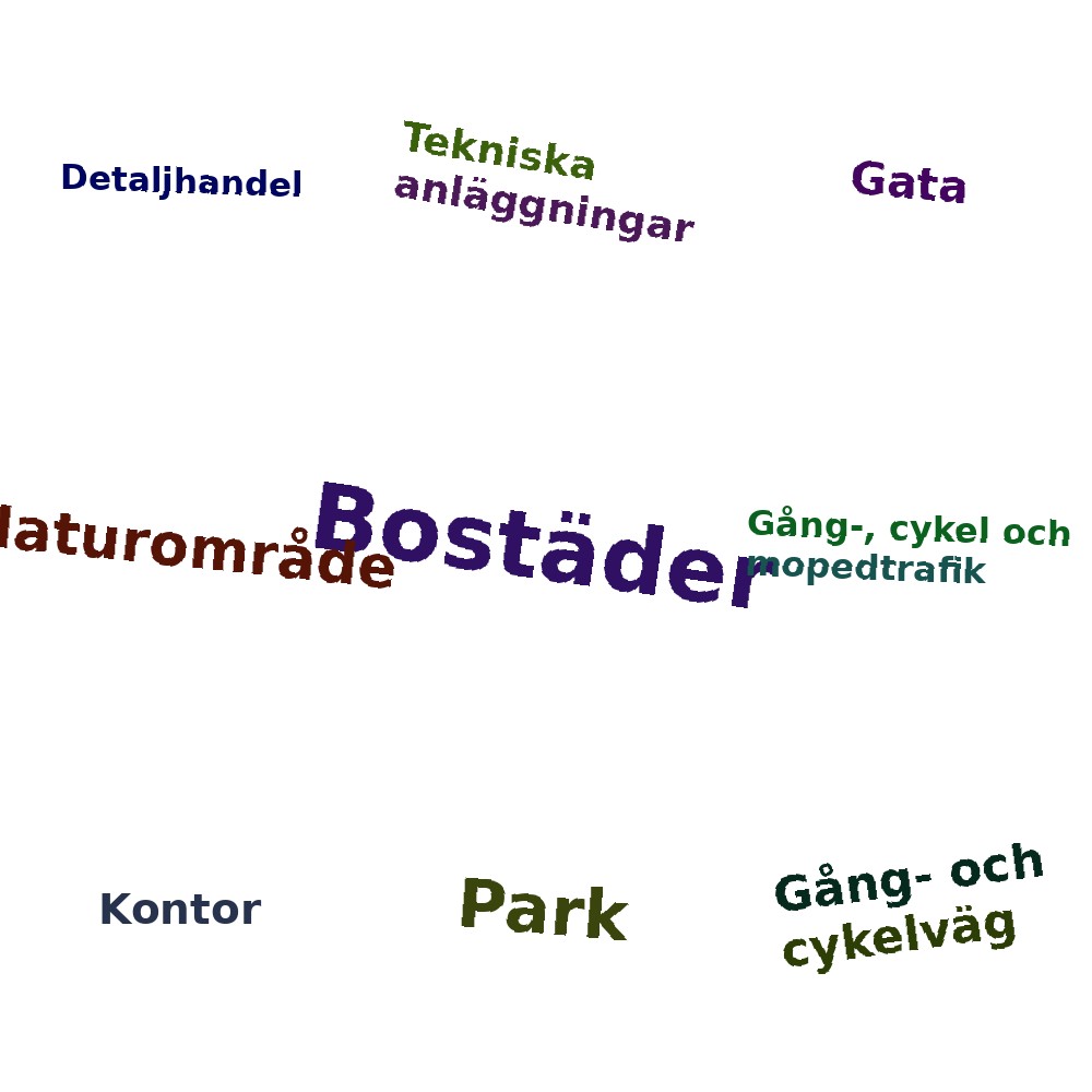 Ordmoln