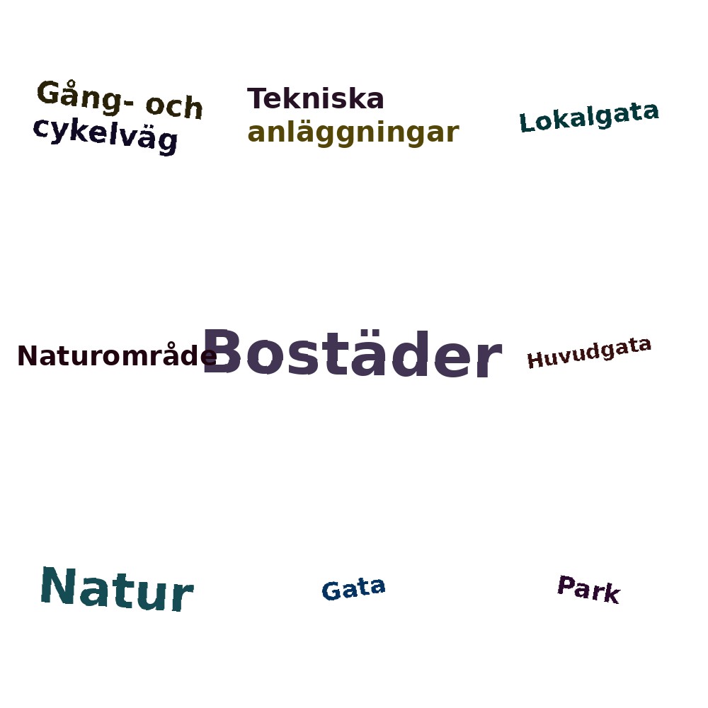 Ordmoln