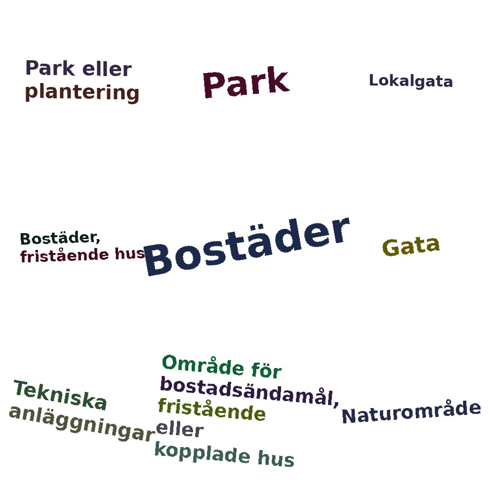 Ordmoln