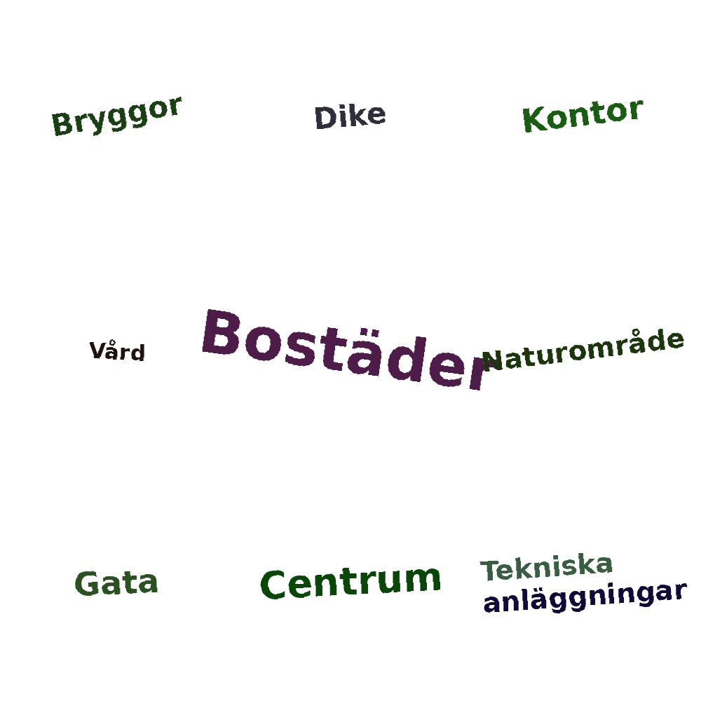 Ordmoln