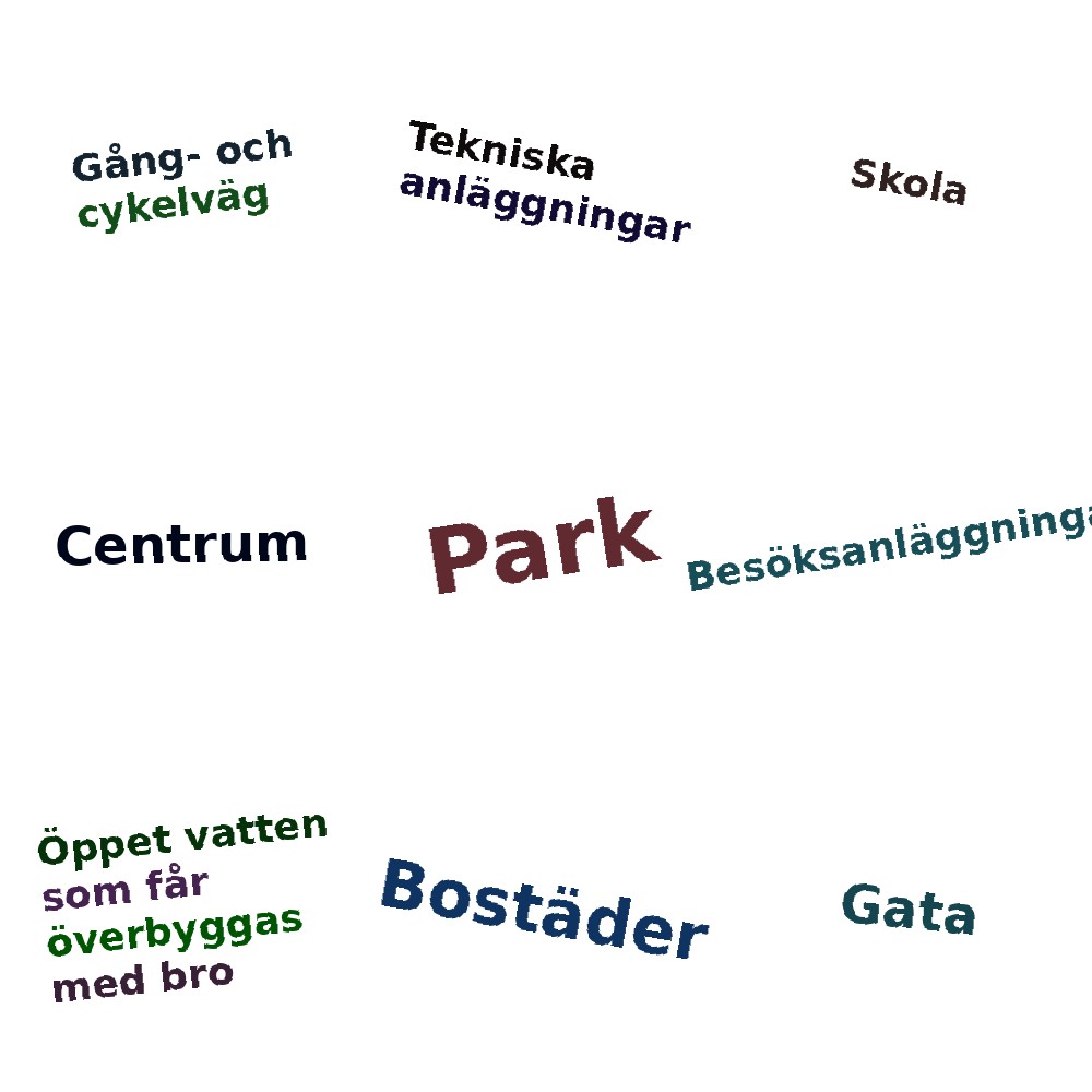 Ordmoln