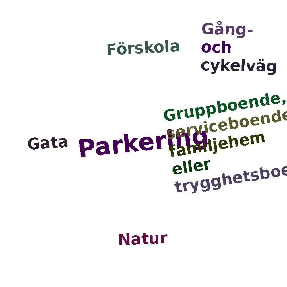 Ordmoln
