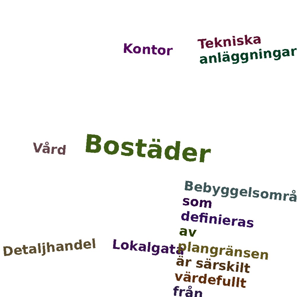 Ordmoln