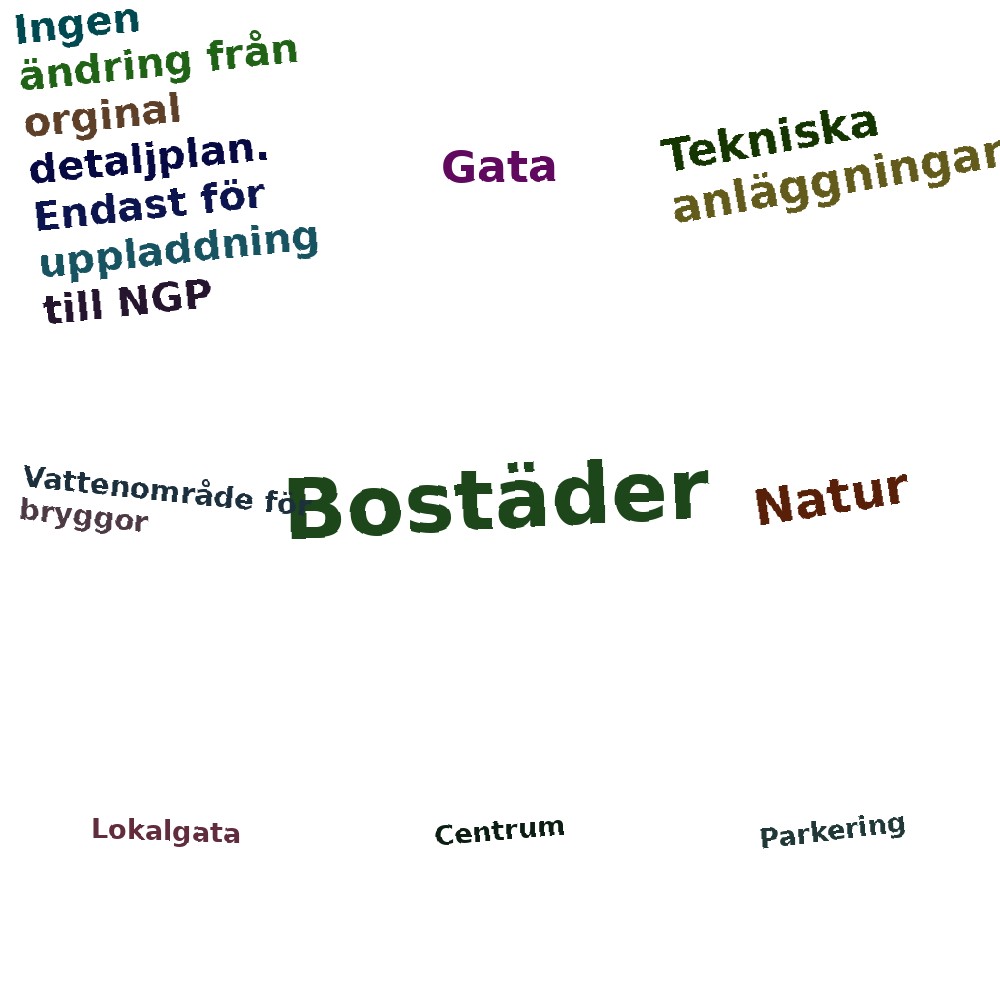 Ordmoln